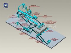 丝瓜视频网站APP免费下载禽畜糞便汙泥秸稈堆漚處理有機肥方法